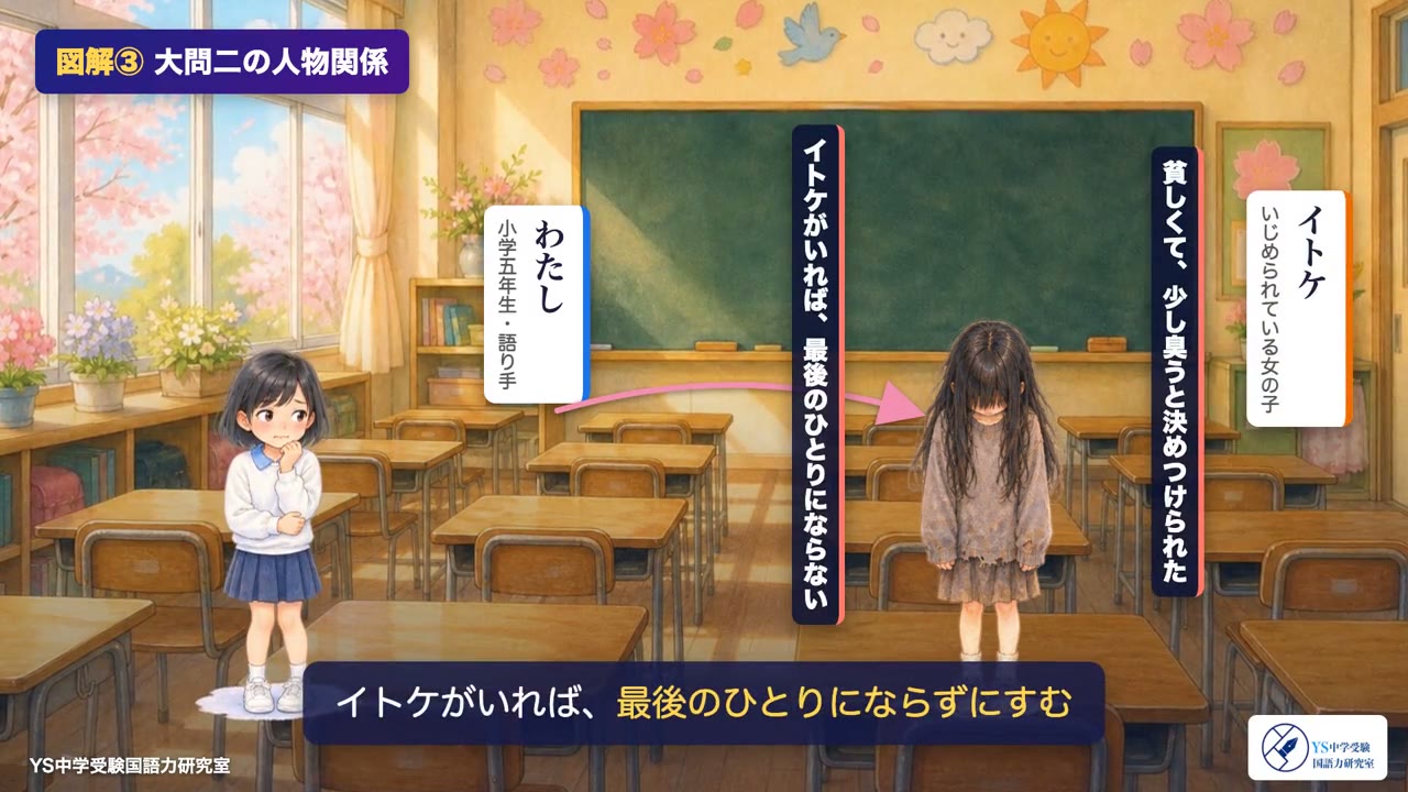 2026年度 桜蔭中 国語 入試問題解説 - YS中学受験国語力研究室